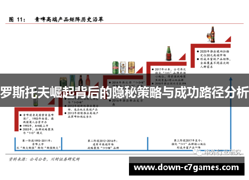 罗斯托夫崛起背后的隐秘策略与成功路径分析