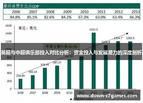 英超与中超俱乐部投入对比分析：资金投入与发展潜力的深度剖析
