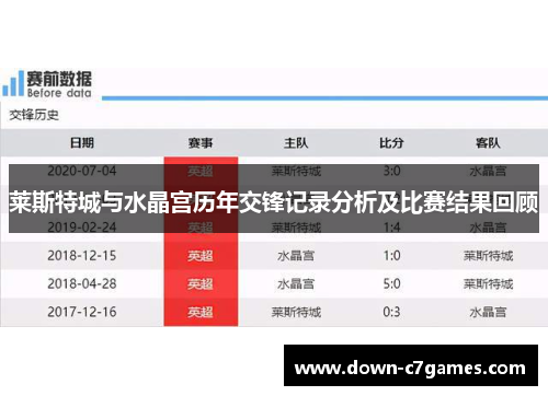 莱斯特城与水晶宫历年交锋记录分析及比赛结果回顾