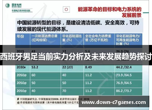 西班牙男足当前实力分析及未来发展趋势探讨 西班牙男足当前实力分析及未来发展趋势探讨