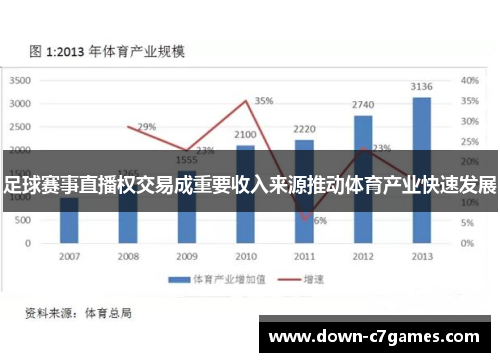 足球赛事直播权交易成重要收入来源推动体育产业快速发展