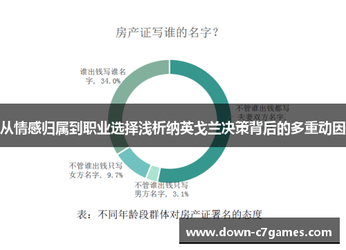 从情感归属到职业选择浅析纳英戈兰决策背后的多重动因