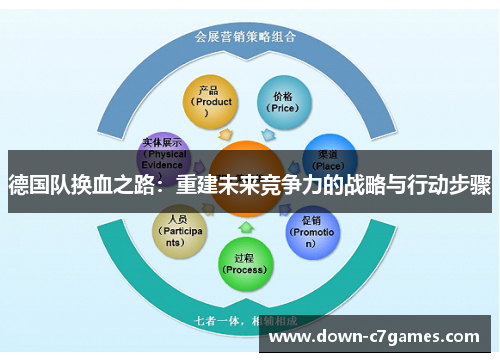 德国队换血之路：重建未来竞争力的战略与行动步骤