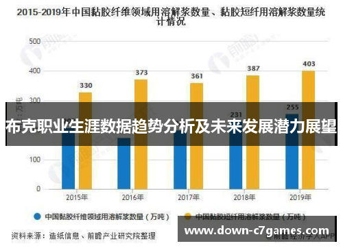 布克职业生涯数据趋势分析及未来发展潜力展望