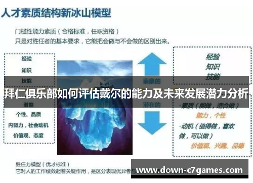 拜仁俱乐部如何评估戴尔的能力及未来发展潜力分析 拜仁俱乐部如何评估戴尔的能力及未来发展潜力分析