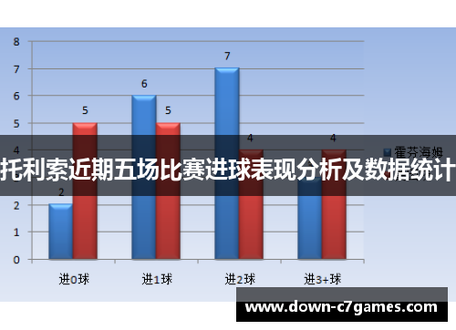 托利索近期五场比赛进球表现分析及数据统计 托利索近期五场比赛进球表现分析及数据统计