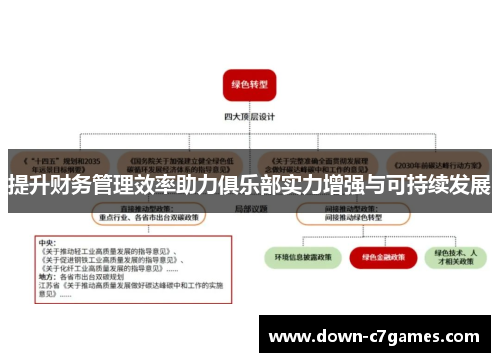 提升财务管理效率助力俱乐部实力增强与可持续发展