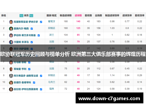 欧协联冠军历史回顾与榜单分析 欧洲第三大俱乐部赛事的辉煌历程 欧协联冠军历史回顾与榜单分析 欧洲第三大俱乐部赛事的辉煌历程