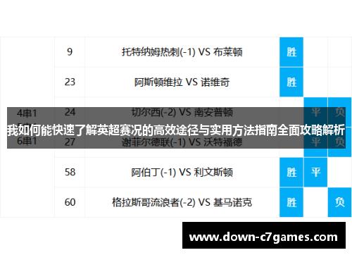 我如何能快速了解英超赛况的高效途径与实用方法指南全面攻略解析 我如何能快速了解英超赛况的高效途径与实用方法指南全面攻略解析