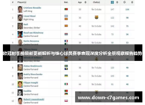 欧冠射手榜最新更新解析与核心球员赛季表现深度分析全景观察报告趋势